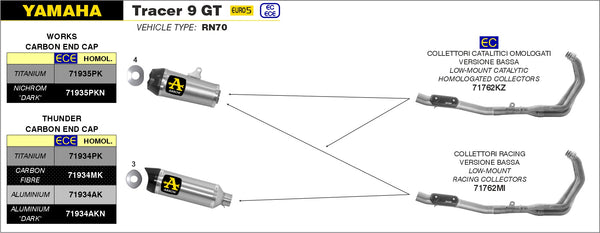 Arrow Header Set for Yamaha Tracer 9 2021-2022