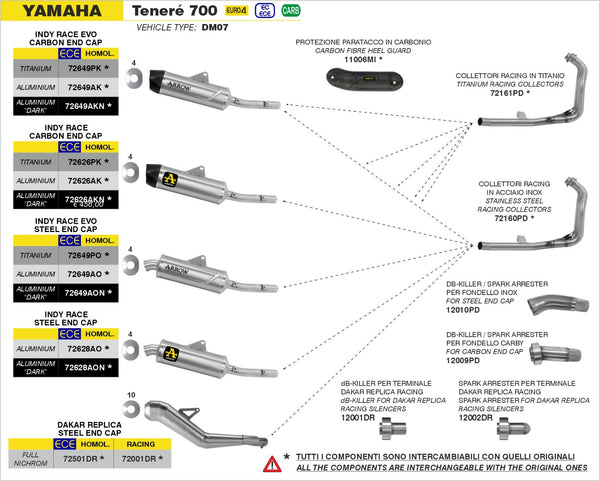 Arrow Slip-On Exhaust for Yamaha Teneré 700 2019-2020